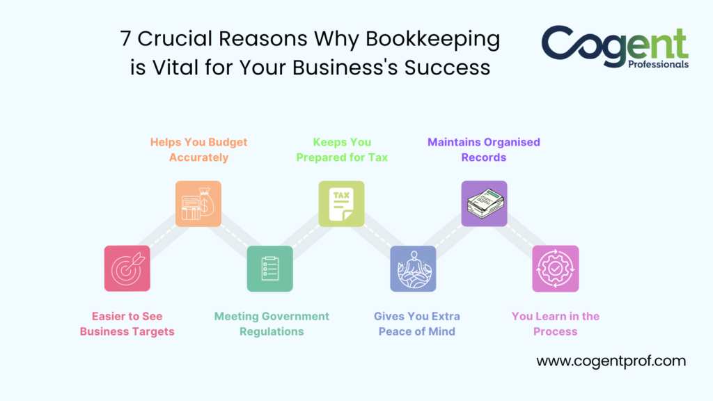 7 Crucial Reasons Why Bookkeeping is Vital for Your Business's Success