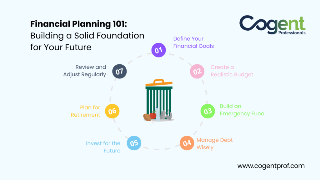 Financial Planning 101- Cogent Professional - CA Firm